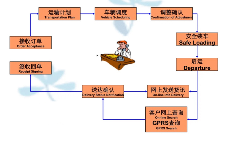 苏州工业园区到鄂州物流专线-苏州工业园区到鄂州货运公司-苏州工业园区到鄂州运输专线